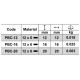 PBC-12