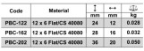 PBC-122 dim